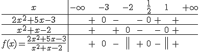 \begin{tabular}{c|ccccccccc}x&-\infty& &-3& &-2& &\frac{1}{2}& &1& &+\infty\\\hline 2x^2+5x-3& &+&0&-& &-&0&+& &+\\\hline x^2+x-2& &+& &+&0&-& &-&0&+\\\hline f(x)=\frac{2x^2+5x-3}{x^2+x-2}& &+&0&-&5$||&+&0&-&5$||&+\\\end{tabular}